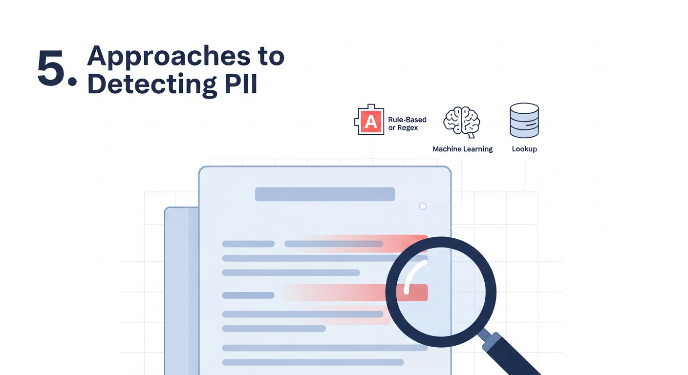 5. Approaches to Detecting PII
